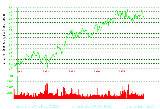 LOGISTA. Pulsa para Hoy