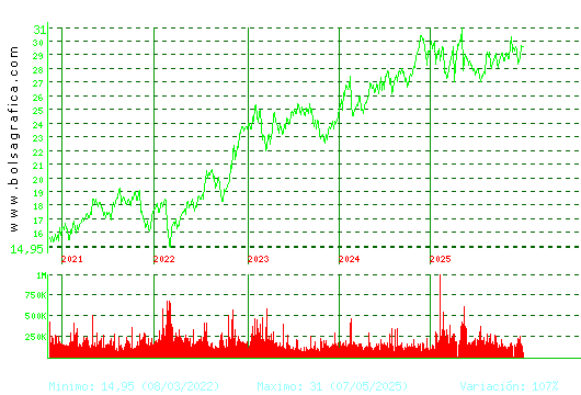 LOGISTA. Pulsa para Hoy
