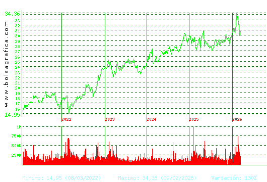 LOGISTA. Pulsa para Hoy