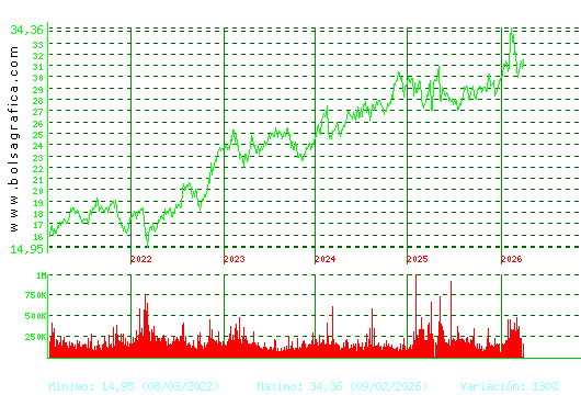 LOGISTA. Pulsa para Hoy