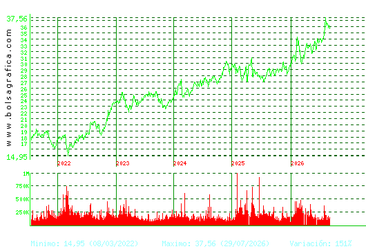 LOGISTA. Pulsa para Hoy