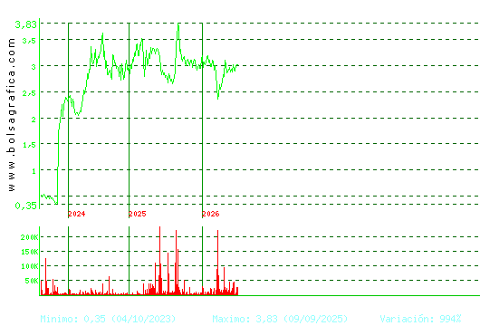 MEDIA FOR EUROPE. Pulsa para Hoy