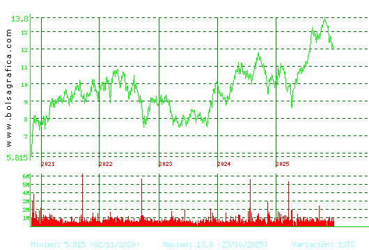 MERLIN. Pulsa para Hoy