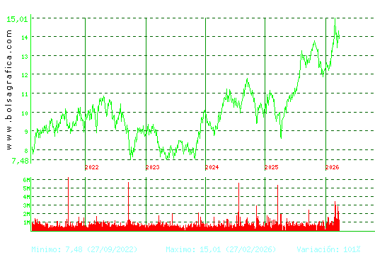 MERLIN. Pulsa para Hoy