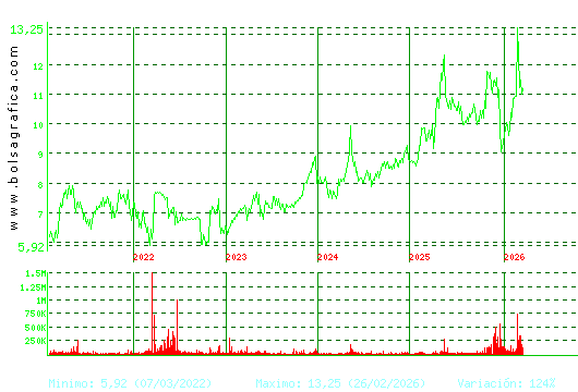 METROVACESA. Pulsa para Hoy