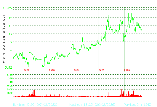 METROVACESA. Pulsa para Hoy