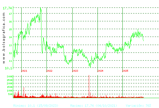 MIQUEL COST.. Pulsa para Hoy