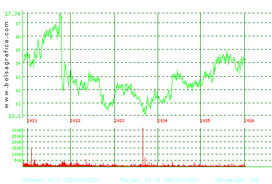 MIQUEL COST.. Pulsa para Hoy