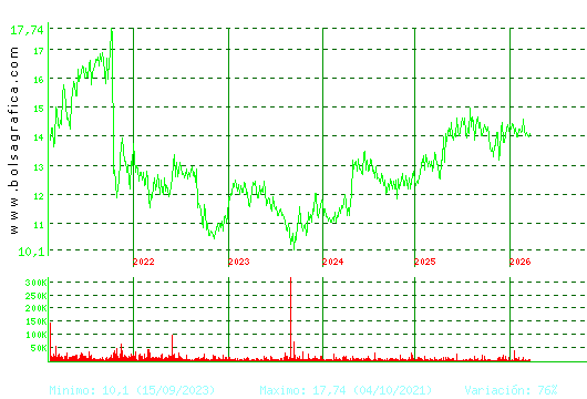 MIQUEL COST.. Pulsa para Hoy
