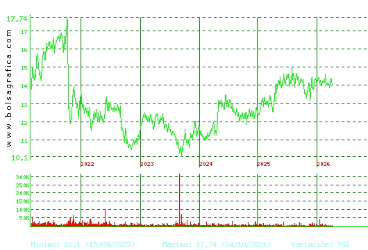 MIQUEL COST.. Pulsa para Hoy