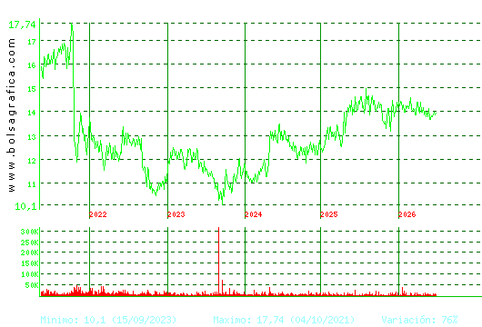 MIQUEL COST.. Pulsa para Hoy