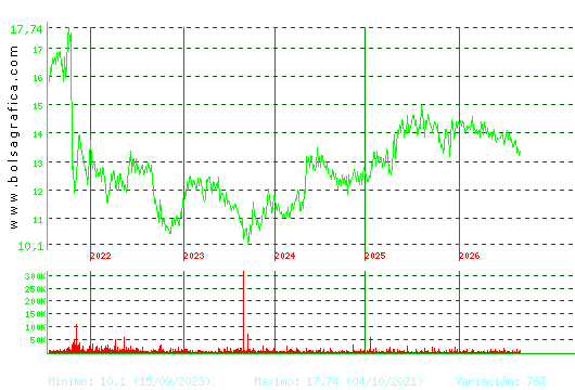 MIQUEL COST.. Pulsa para Hoy