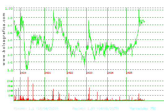 MONTEBALITO. Pulsa para Hoy