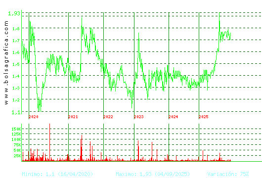 MONTEBALITO. Pulsa para Hoy