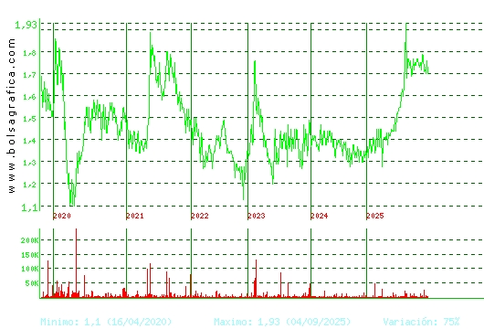 MONTEBALITO. Pulsa para Hoy