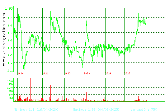 MONTEBALITO. Pulsa para Hoy
