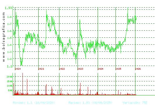 MONTEBALITO. Pulsa para Hoy