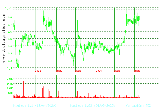MONTEBALITO. Pulsa para Hoy