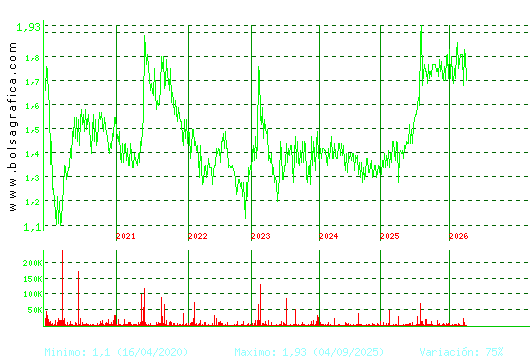 MONTEBALITO. Pulsa para Hoy