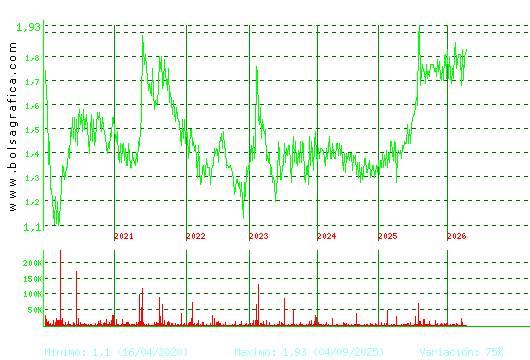 MONTEBALITO. Pulsa para Hoy