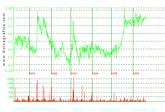 MONTEBALITO. Pulsa para Hoy