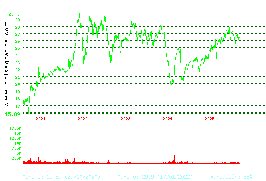 NATURGY. Pulsa para Hoy