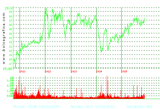 NATURGY. Pulsa para Hoy