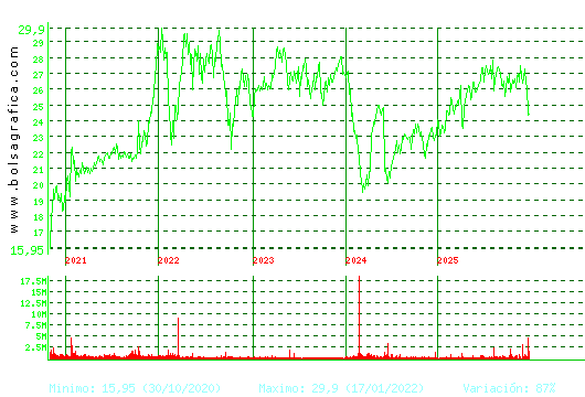 NATURGY. Pulsa para Hoy