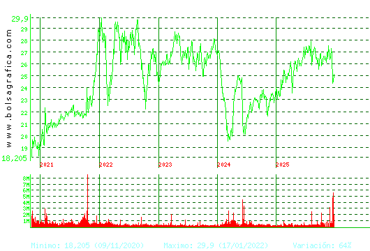 NATURGY. Pulsa para Hoy