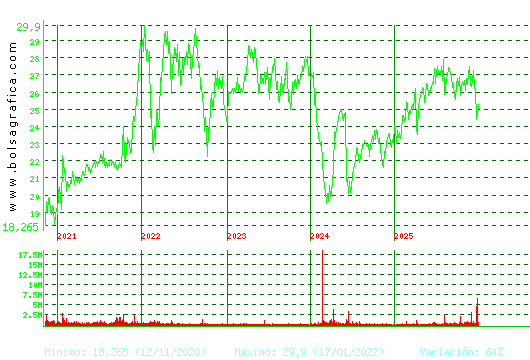 NATURGY. Pulsa para Hoy
