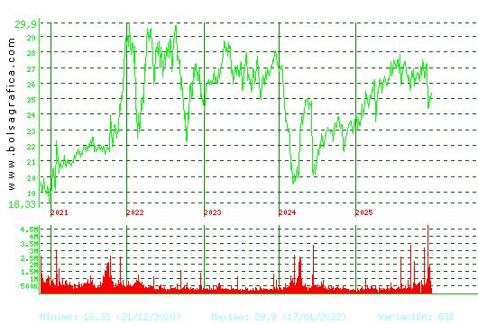 NATURGY. Pulsa para Hoy