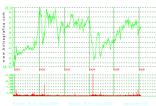 NATURGY. Pulsa para Hoy