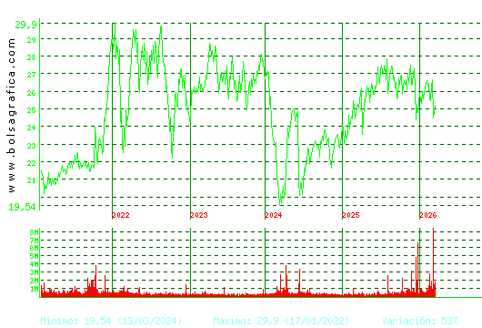 NATURGY. Pulsa para Hoy