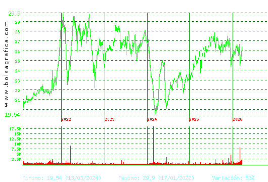 NATURGY. Pulsa para Hoy
