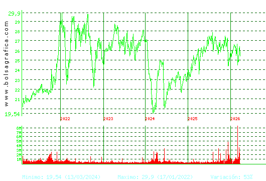 NATURGY. Pulsa para Hoy