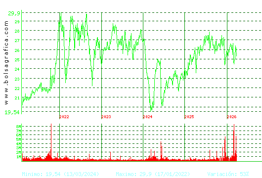 NATURGY. Pulsa para Hoy