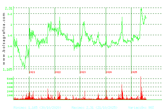 NATURHOUSE. Pulsa para Hoy