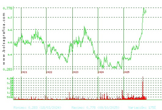 NUEVA EXPR TEXTIL. Pulsa para Hoy