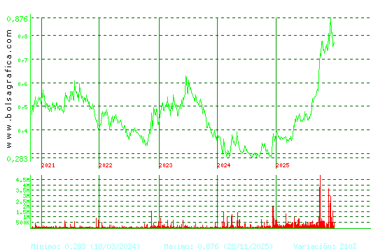 NUEVA EXPR TEXTIL. Pulsa para Hoy