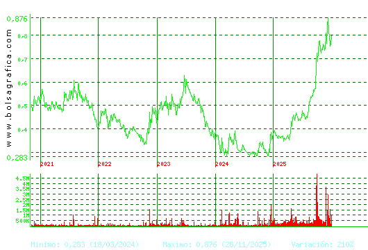 NUEVA EXPR TEXTIL. Pulsa para Hoy