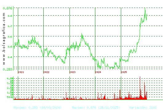 NUEVA EXPR TEXTIL. Pulsa para Hoy