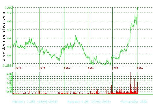 NUEVA EXPR TEXTIL. Pulsa para Hoy