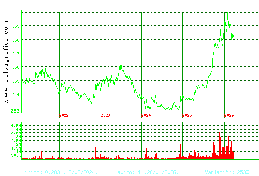 NUEVA EXPR TEXTIL. Pulsa para Hoy