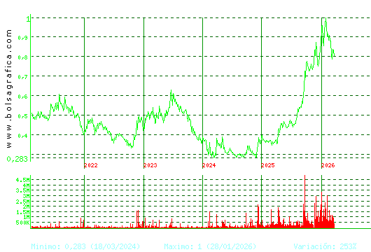 NUEVA EXPR TEXTIL. Pulsa para Hoy