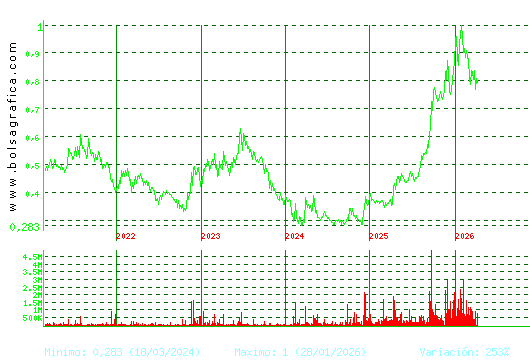 NUEVA EXPR TEXTIL. Pulsa para Hoy