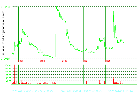 NYESA. Pulsa para Hoy