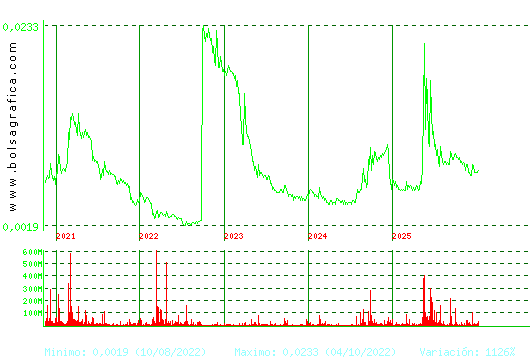 NYESA. Pulsa para Hoy