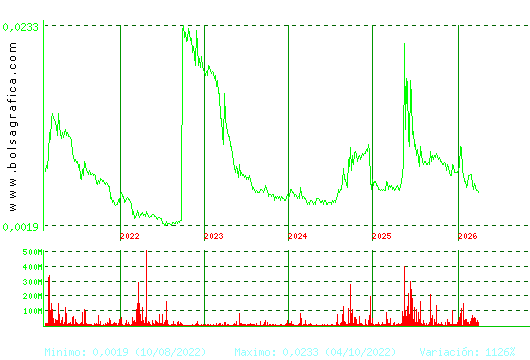 NYESA. Pulsa para Hoy