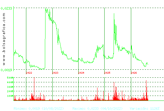 NYESA. Pulsa para Hoy