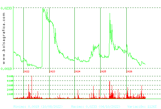 NYESA. Pulsa para Hoy
